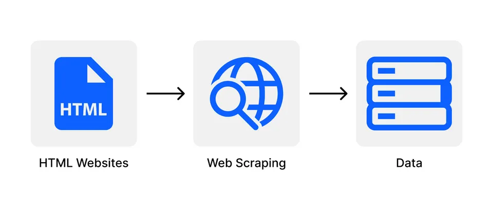 How does Web Scraping work?